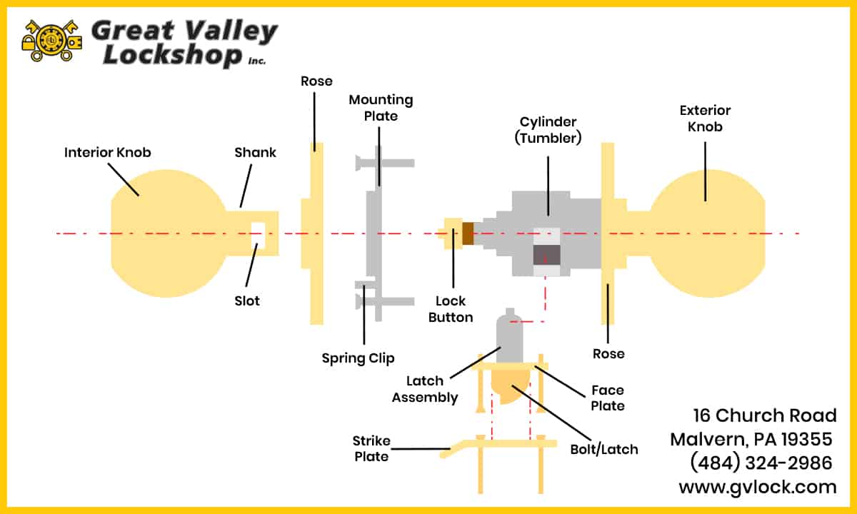 Understanding Door Lock Parts & Hardware | Great Valley Lockshop