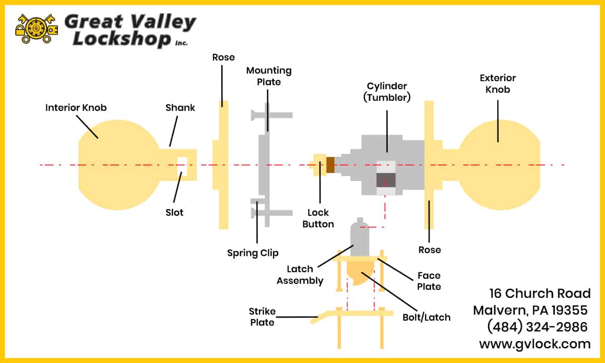 32 Door Latch Parts Diagram