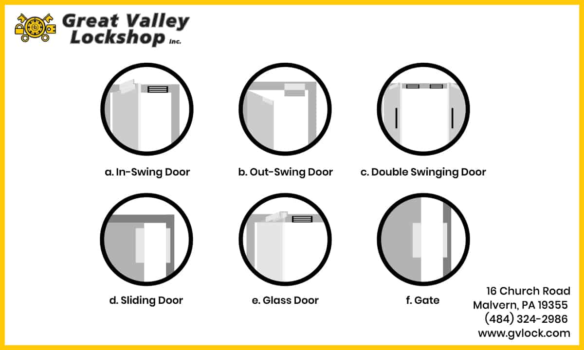 How Does a Lock Work? Great Valley