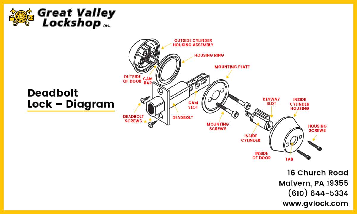 How Power Door Locks Work 