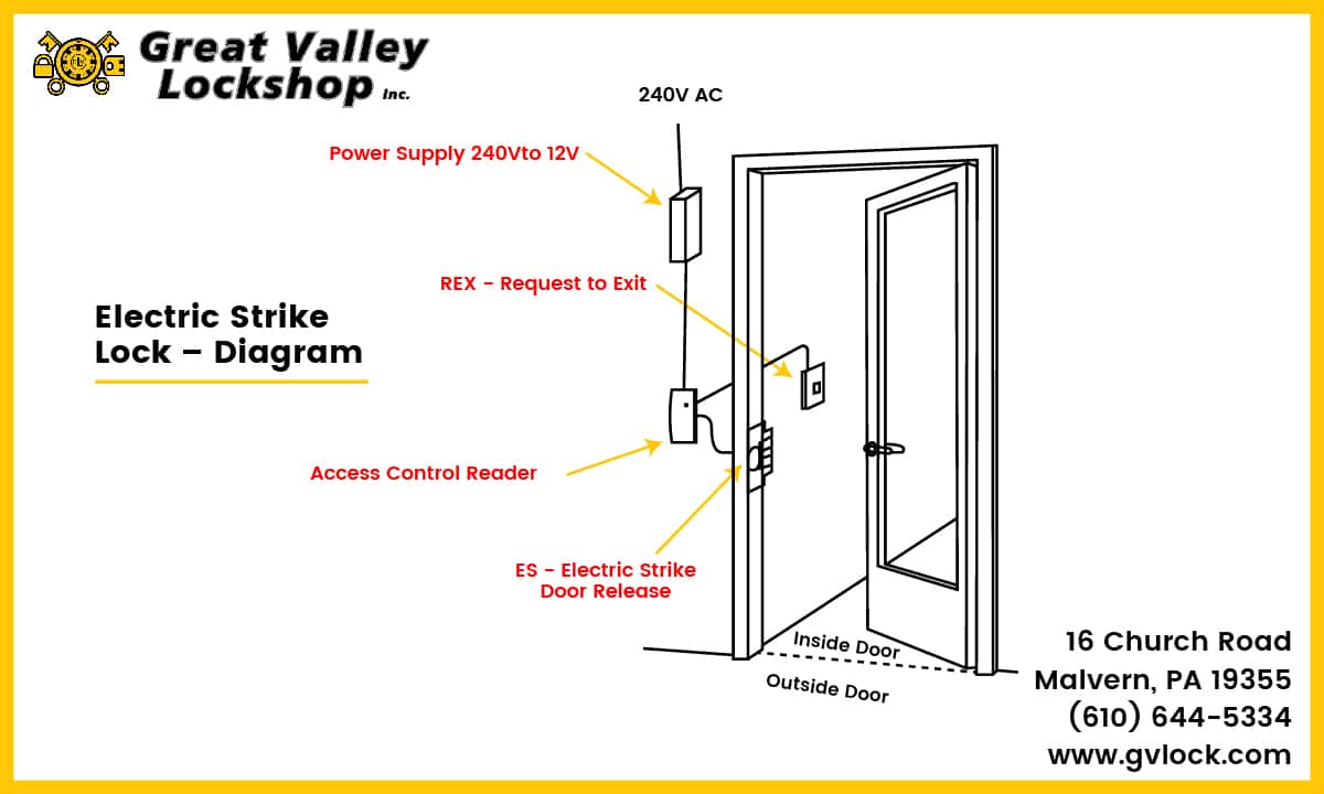 Power gain access to Lock Wiring - capability Lock