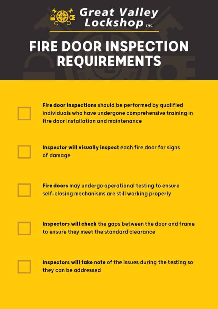 Fire door inspection requirements