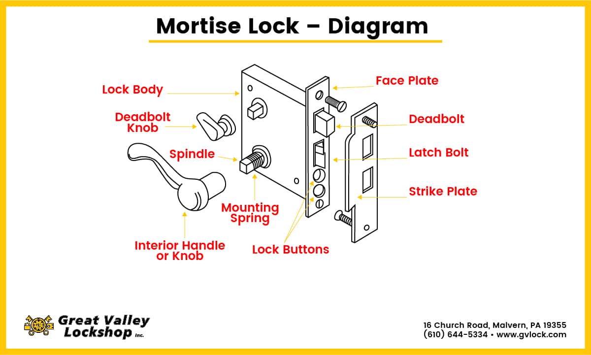 Baldwin Mortise Lock Diagram Wiring Diagram