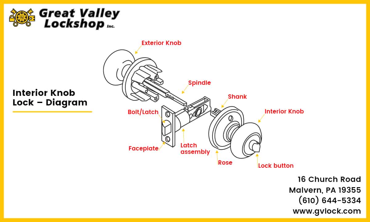 Best Door Locks For Every Type Of Door