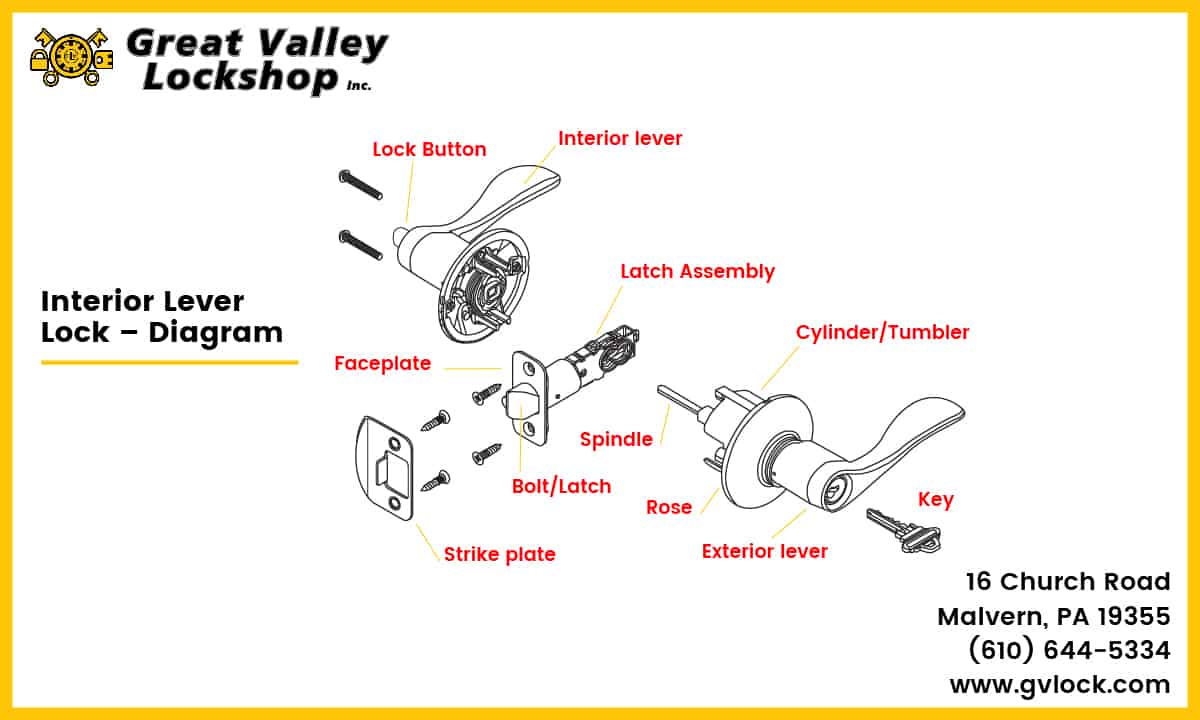 interior doors lock parts