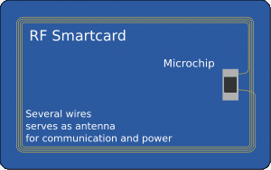 RF-Smartcard