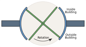 Revolving_door_diagram