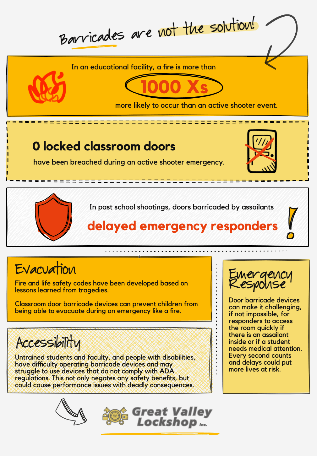 infographic about school security and barricade devices