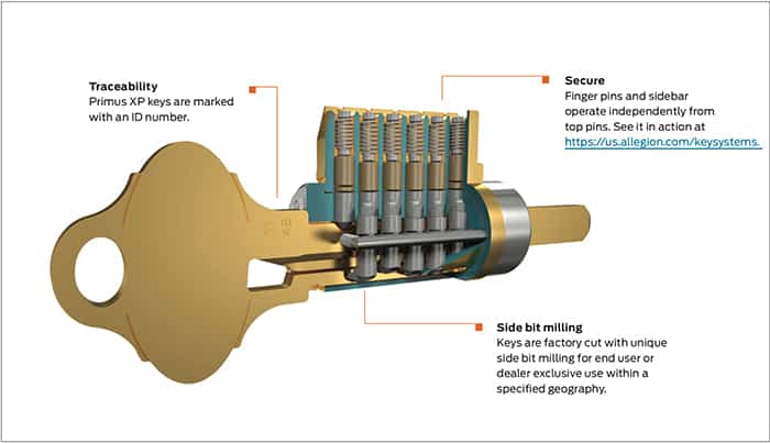 Schlage Primus Cylinder